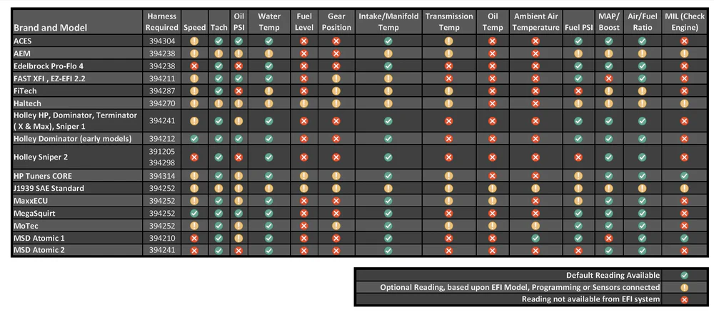 Dakota Digital BIM-EFI Interface BIM Module - Image 3