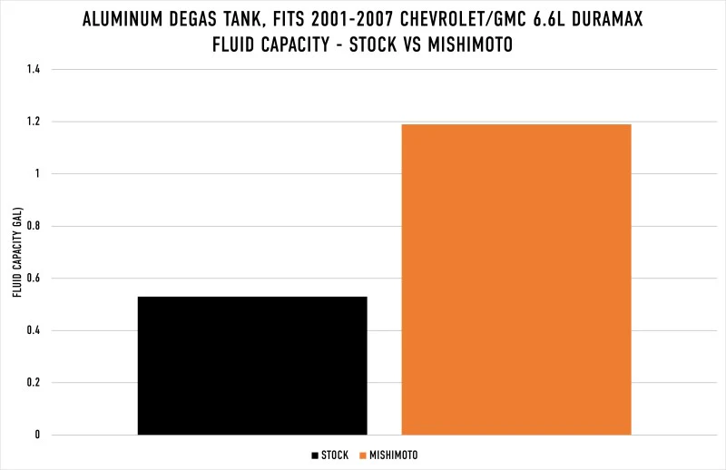 Mishimoto 01-07 Chevy/GMC 6.6L Duramax Degas Tank - Natural - Image 4