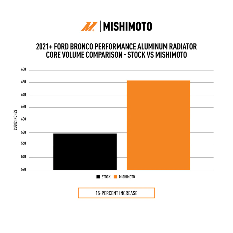 Mishimoto 2021+ Ford Bronco 2.3L/2.7L Performance Aluminum Radiator - Image 3