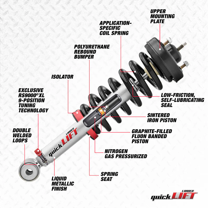 Rancho 05-19 Nissan Frontier Front Quick Lift Loaded (Available MAY 2026, NO BACKORDERS)