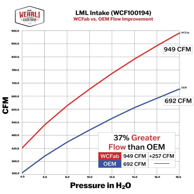 Wehrli 11-16 Chevrolet Duramax LML 4in Intake Kit - Gloss Black - Image 5